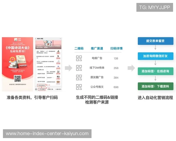 动态广告位生成逻辑在系统重构期成熟 实现了营销内容的千人千面